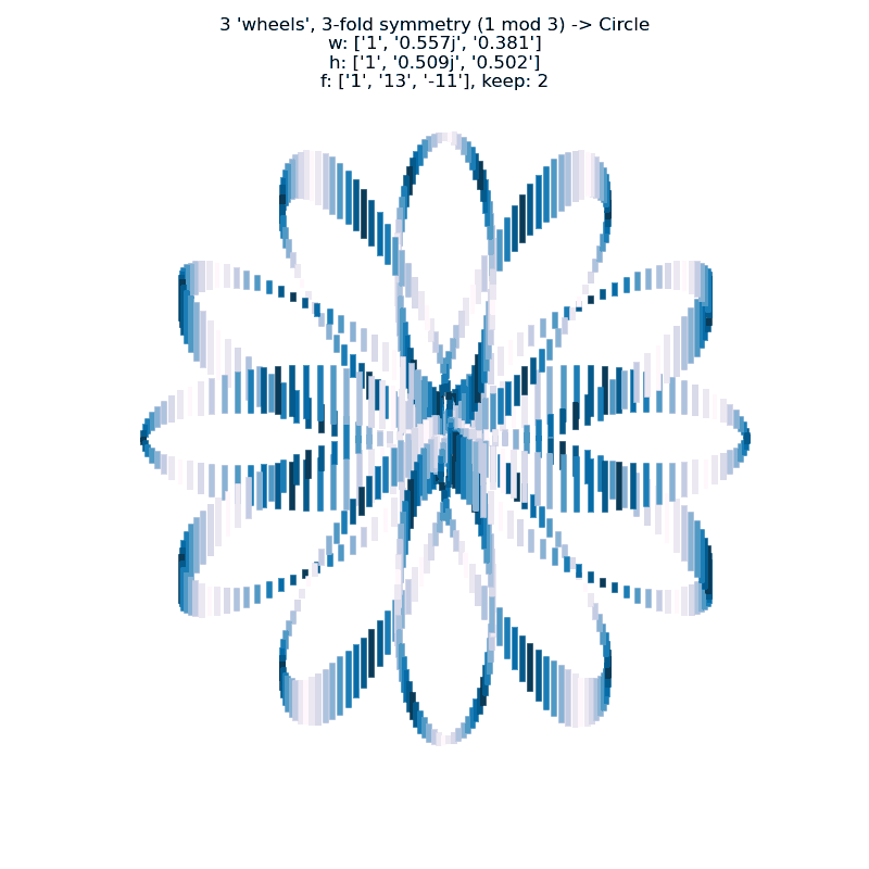 a larger image of the cycling line width simulation using lines perpendicular to the x-axis